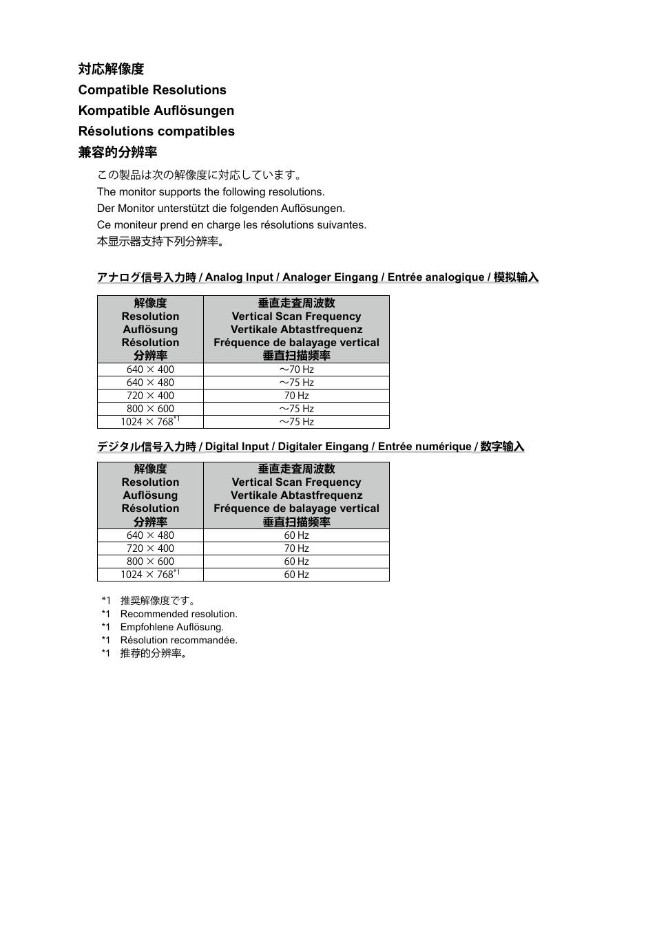 Eizo DuraVision FDX1003 / FDX1003T 取扱説明書 User Manual | Page 2 / 84