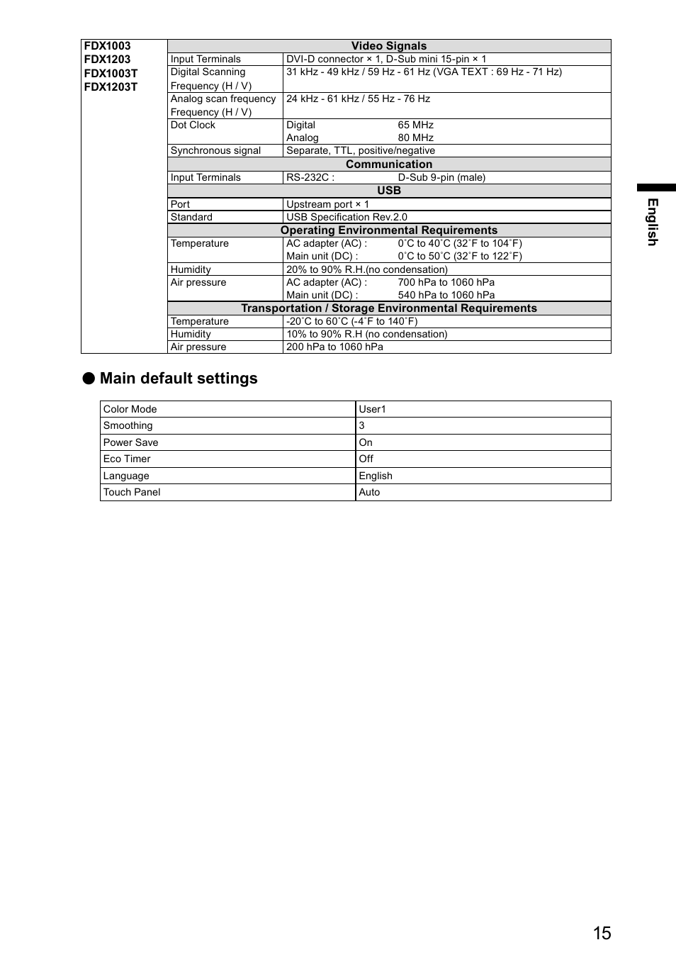 Main default settings | Eizo DuraVision FDX1003 / FDX1003T 取扱説明書 User Manual | Page 32 / 84