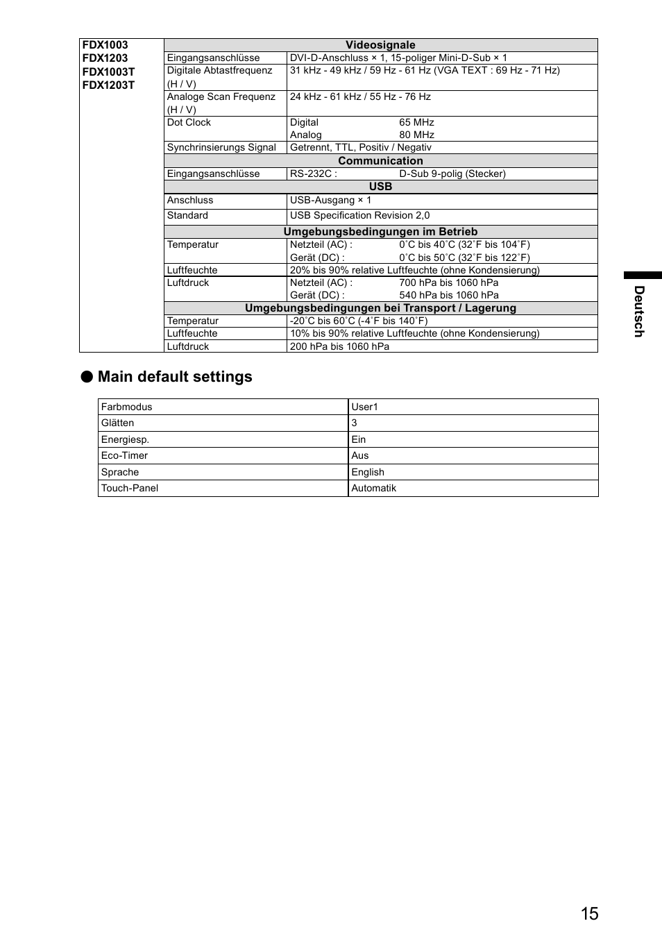 Main default settings | Eizo DuraVision FDX1003 / FDX1003T 取扱説明書 User Manual | Page 48 / 84