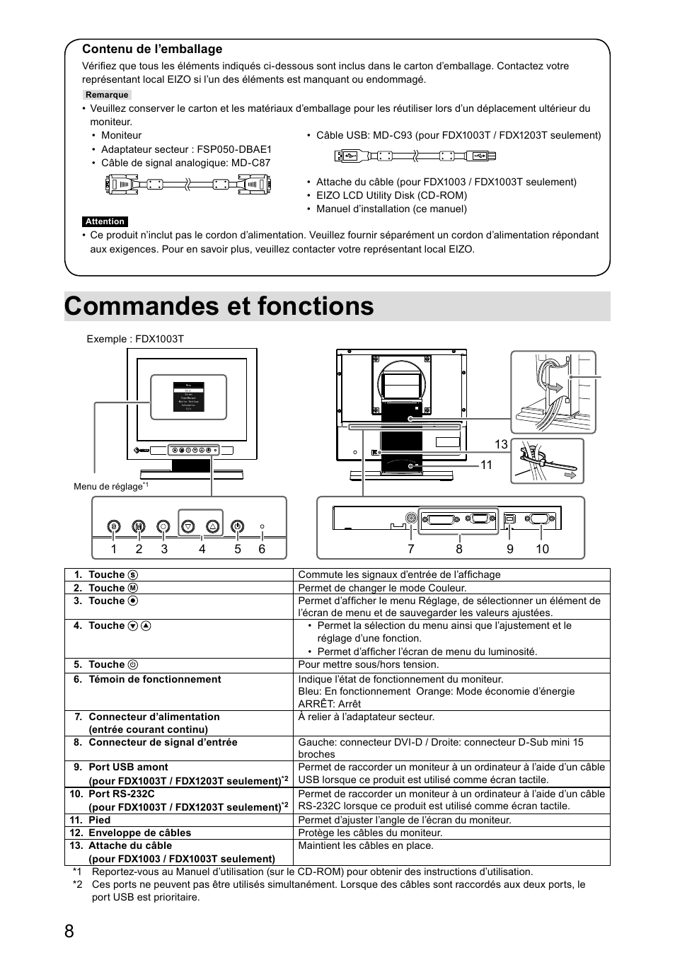 Commandes et fonctions | Eizo DuraVision FDX1003 / FDX1003T 取扱説明書 User Manual | Page 57 / 84