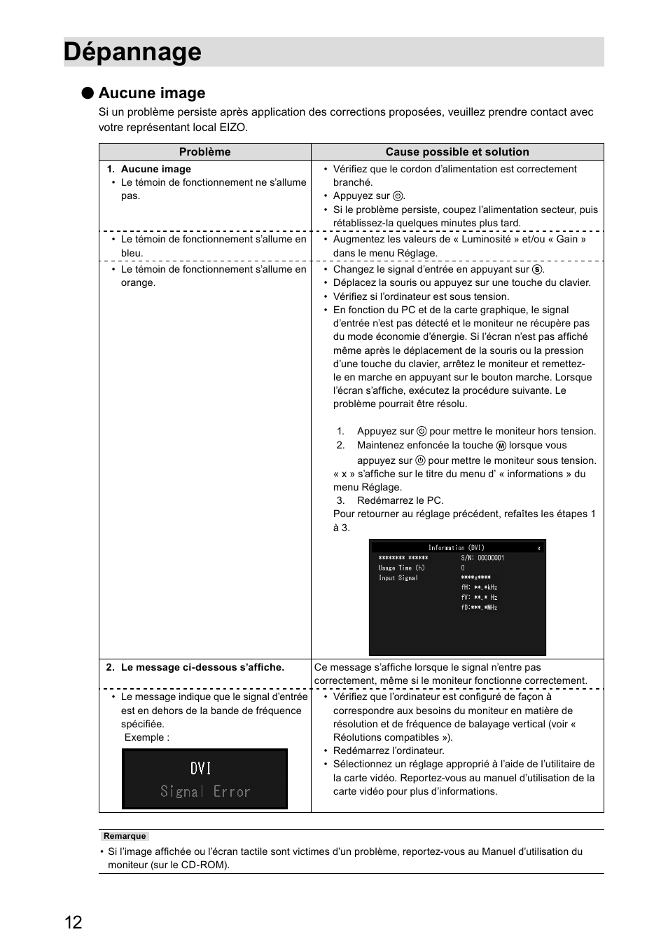 Dépannage, Aucune image | Eizo DuraVision FDX1003 / FDX1003T 取扱説明書 User Manual | Page 61 / 84