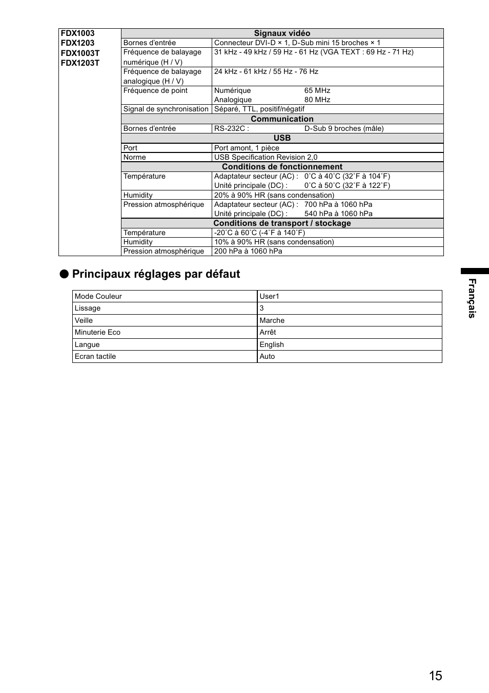 Principaux réglages par défaut | Eizo DuraVision FDX1003 / FDX1003T 取扱説明書 User Manual | Page 64 / 84