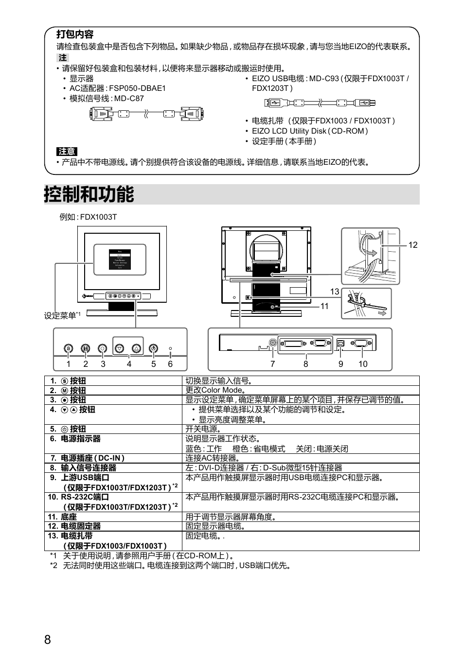 控制和功能 | Eizo DuraVision FDX1003 / FDX1003T 取扱説明書 User Manual | Page 73 / 84