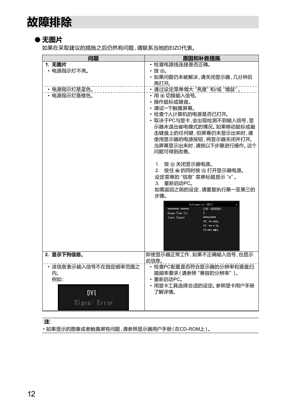 故障排除 | Eizo DuraVision FDX1003 / FDX1003T 取扱説明書 User Manual | Page 77 / 84