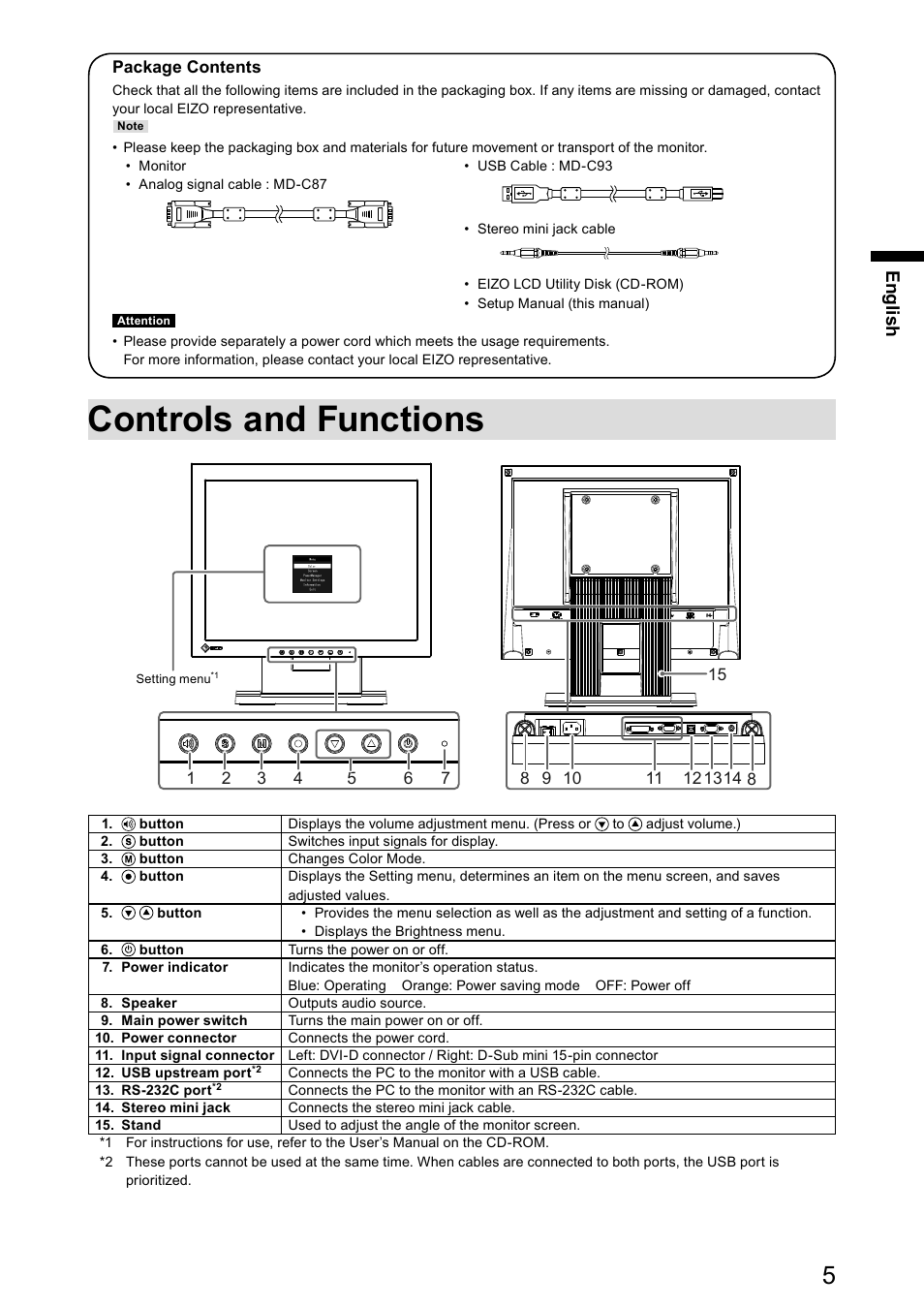Controls and functions, En gli sh | Eizo DuraVision FDX1521T 取扱説明書 User Manual | Page 17 / 44