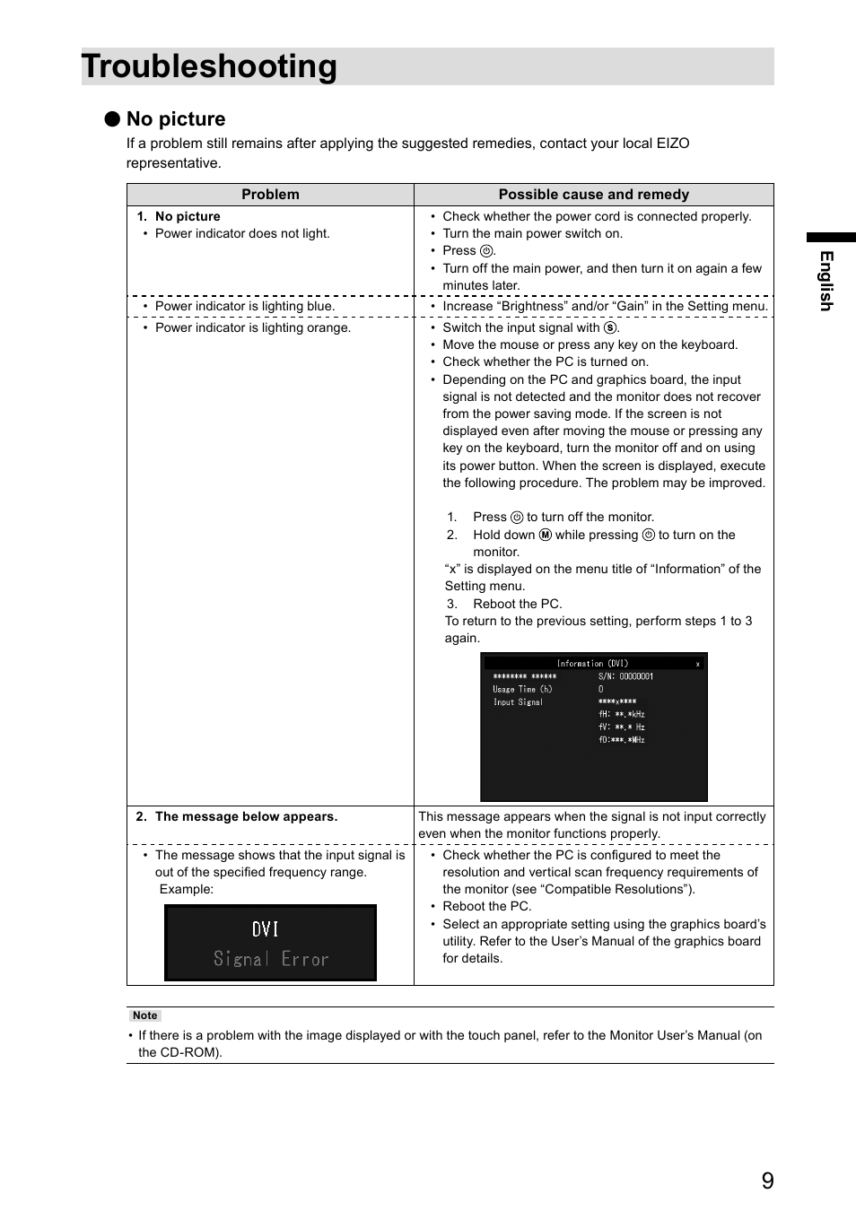 Troubleshooting, No picture | Eizo DuraVision FDX1521T 取扱説明書 User Manual | Page 21 / 44