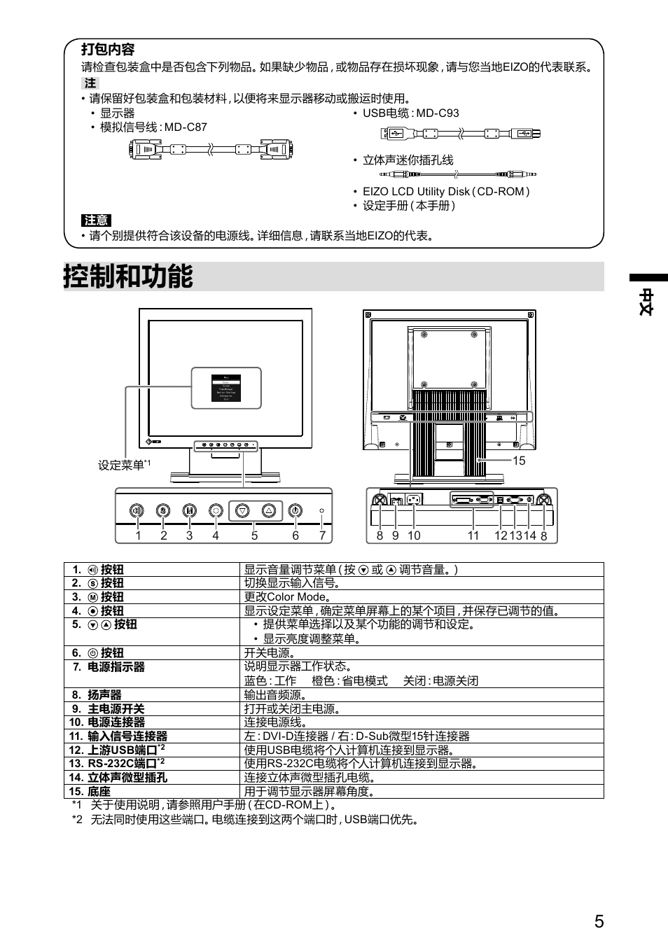 控制和功能 | Eizo DuraVision FDX1521T 取扱説明書 User Manual | Page 27 / 44