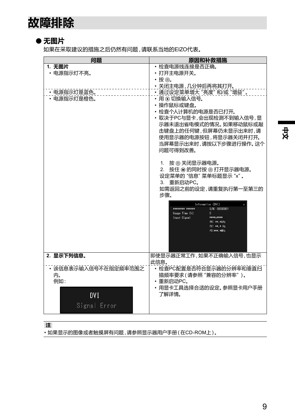 故障排除 | Eizo DuraVision FDX1521T 取扱説明書 User Manual | Page 31 / 44