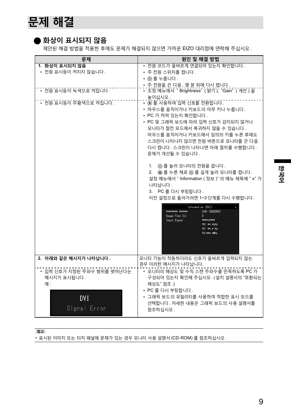 문제 해결, 화상이 표시되지 않음 | Eizo DuraVision FDX1521T 取扱説明書 User Manual | Page 41 / 44