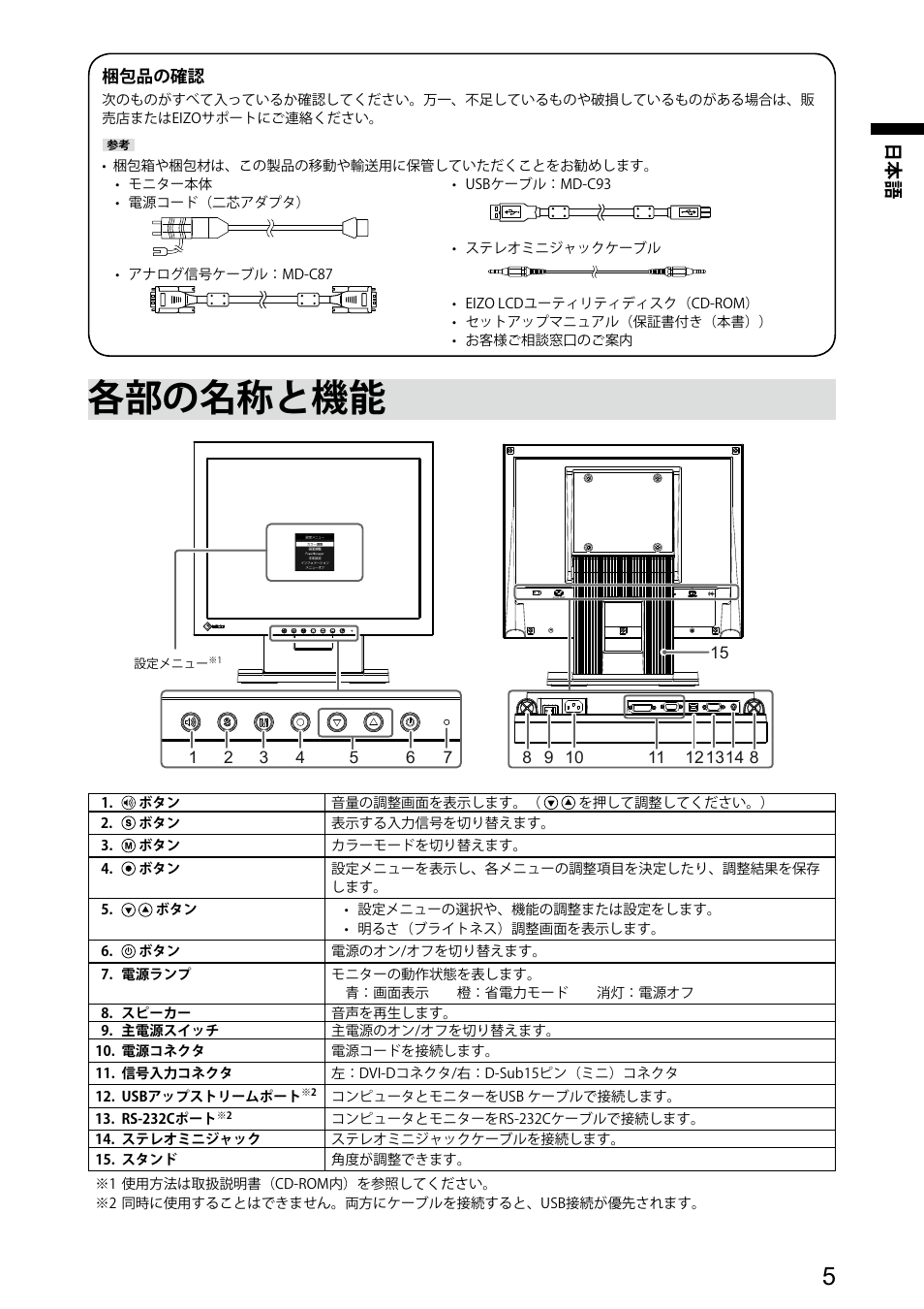 各部の名称と機能 | Eizo DuraVision FDX1521T 取扱説明書 User Manual | Page 7 / 44