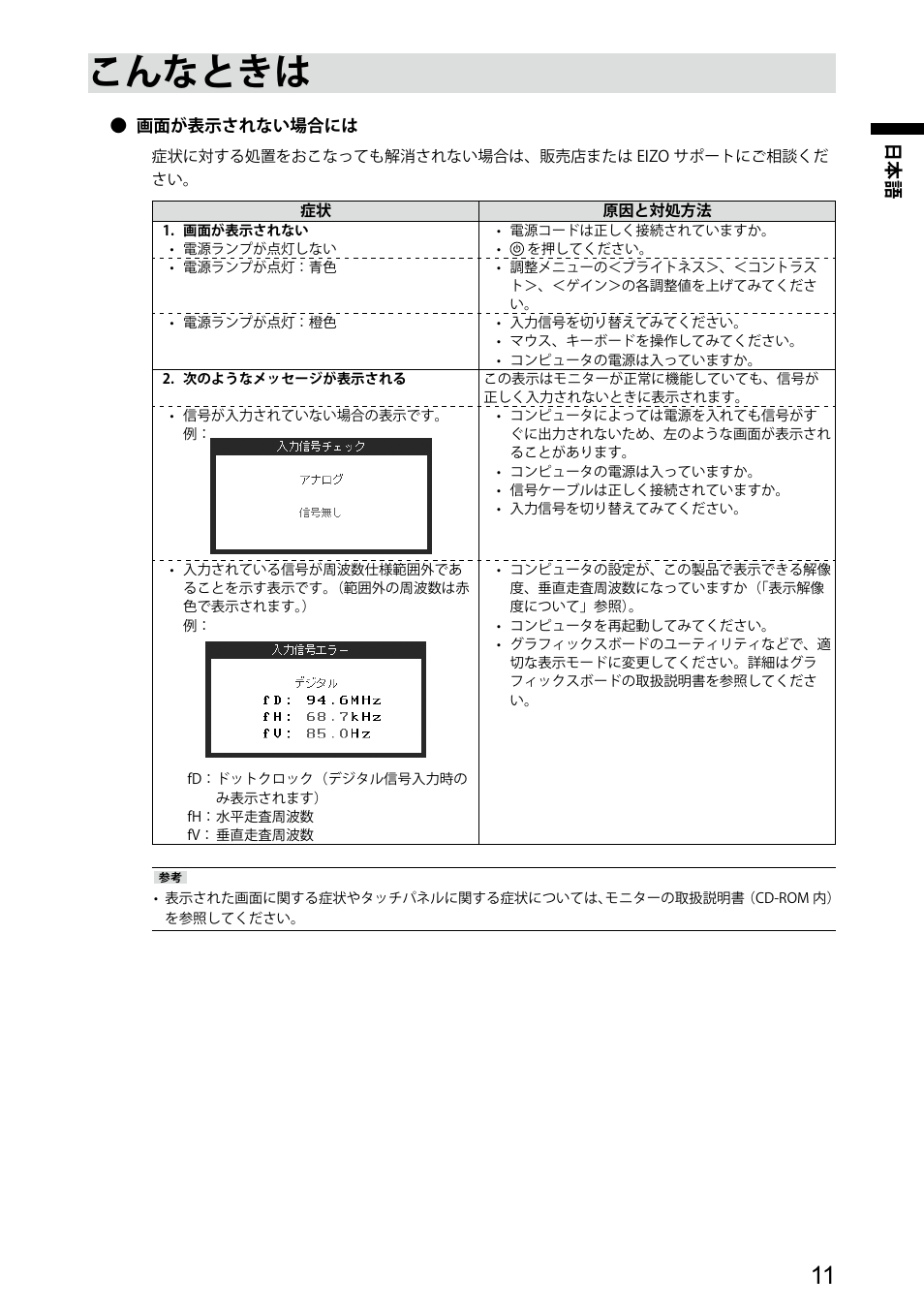 こんなときは | Eizo DuraVision FDX1501 / FDX1501T 取扱説明書 User Manual | Page 12 / 58
