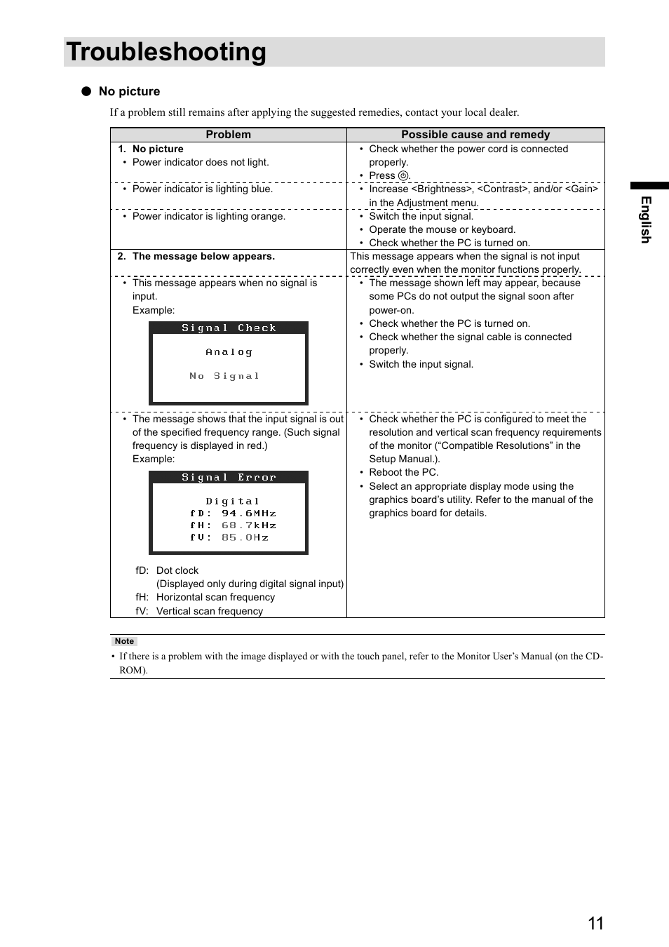 Troubleshooting | Eizo DuraVision FDX1501 / FDX1501T 取扱説明書 User Manual | Page 24 / 58