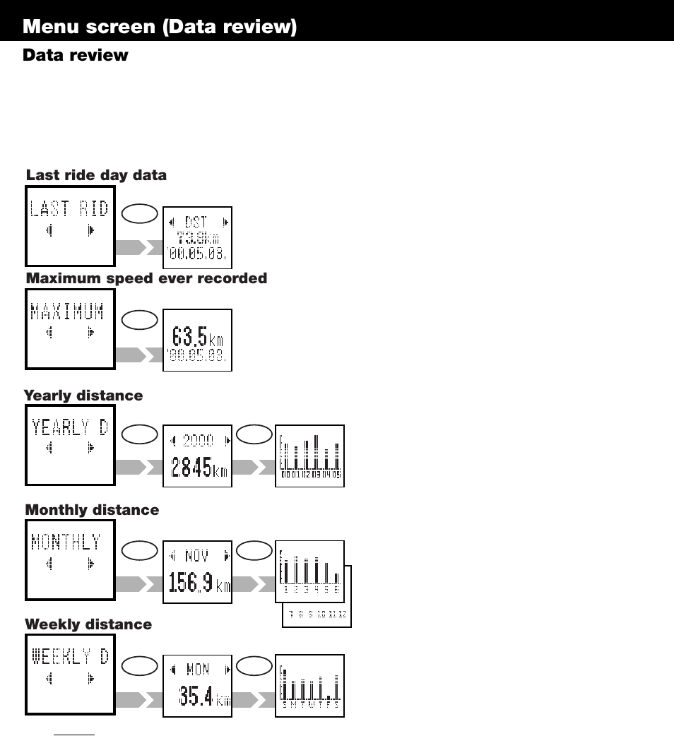Troubleshooting, Menu screen (data review), Data review | CatEye OS1.1 User Manual | Page 10 / 20