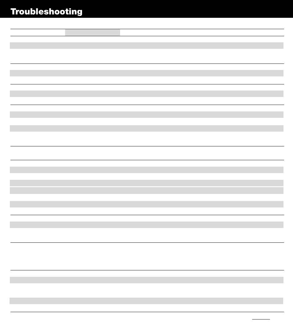 Troubleshooting | CatEye OS1.1 User Manual | Page 17 / 20