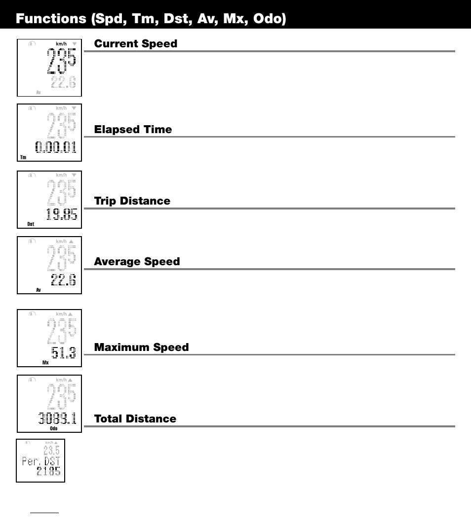 Functions -8, Functions (spd, tm, dst, av, mx, odo) | CatEye OS1.1 User Manual | Page 6 / 20
