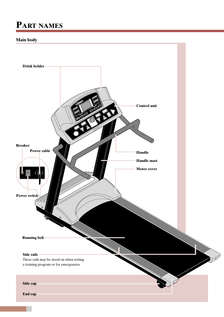 Names, Main body, Side cap end cap | CatEye EC-T220 User Manual | Page 4 / 44