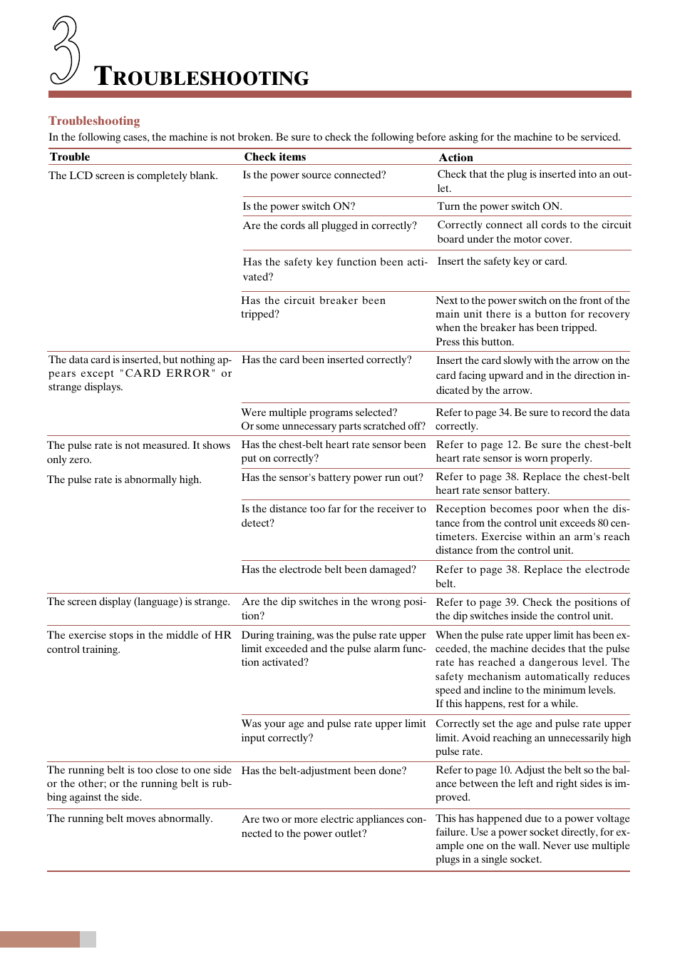 Roubleshooting | CatEye EC-T220 User Manual | Page 40 / 44