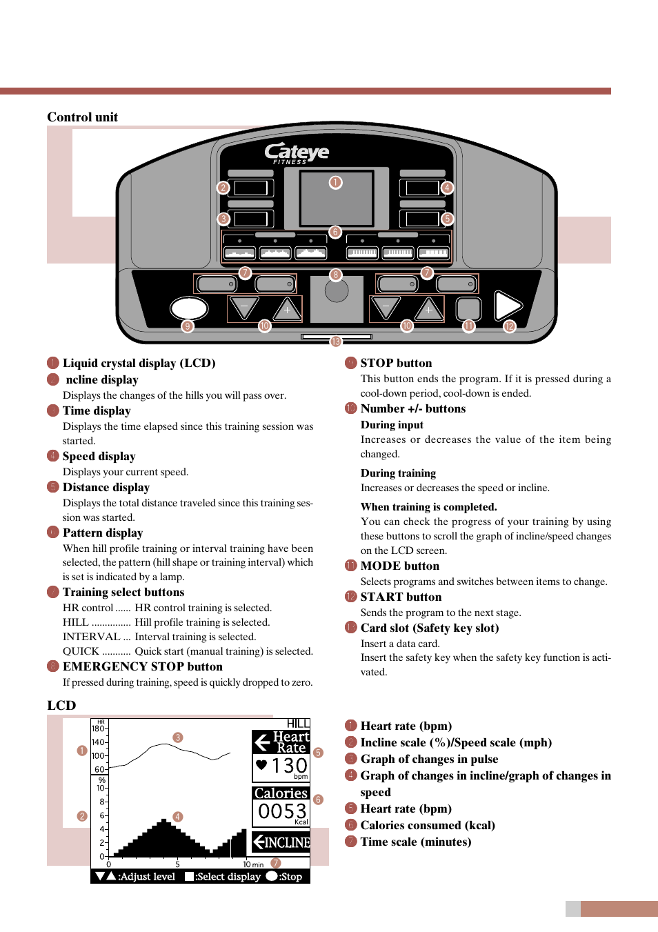 E c - t 2 2 0, Control unit | CatEye EC-T220 User Manual | Page 5 / 44