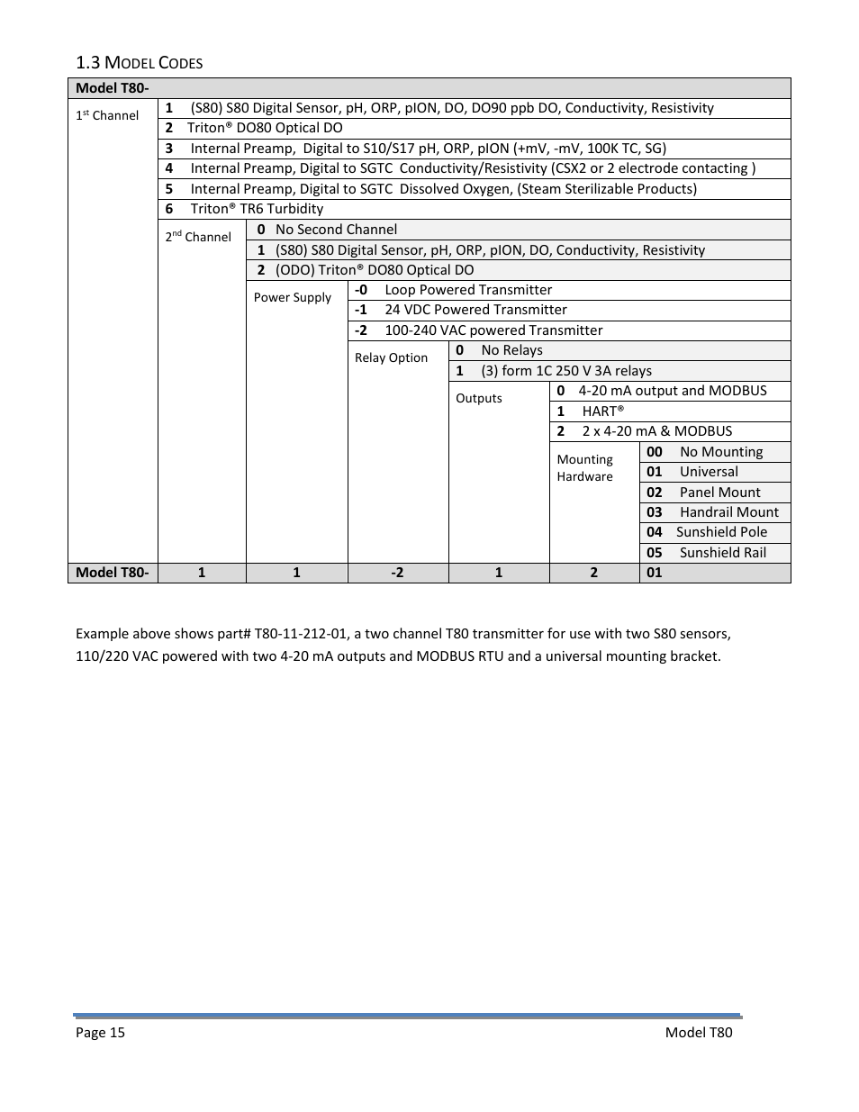 3 model codes | Electro-Chemical Devices (ECD) T80 User Manual | Page 16 / 75