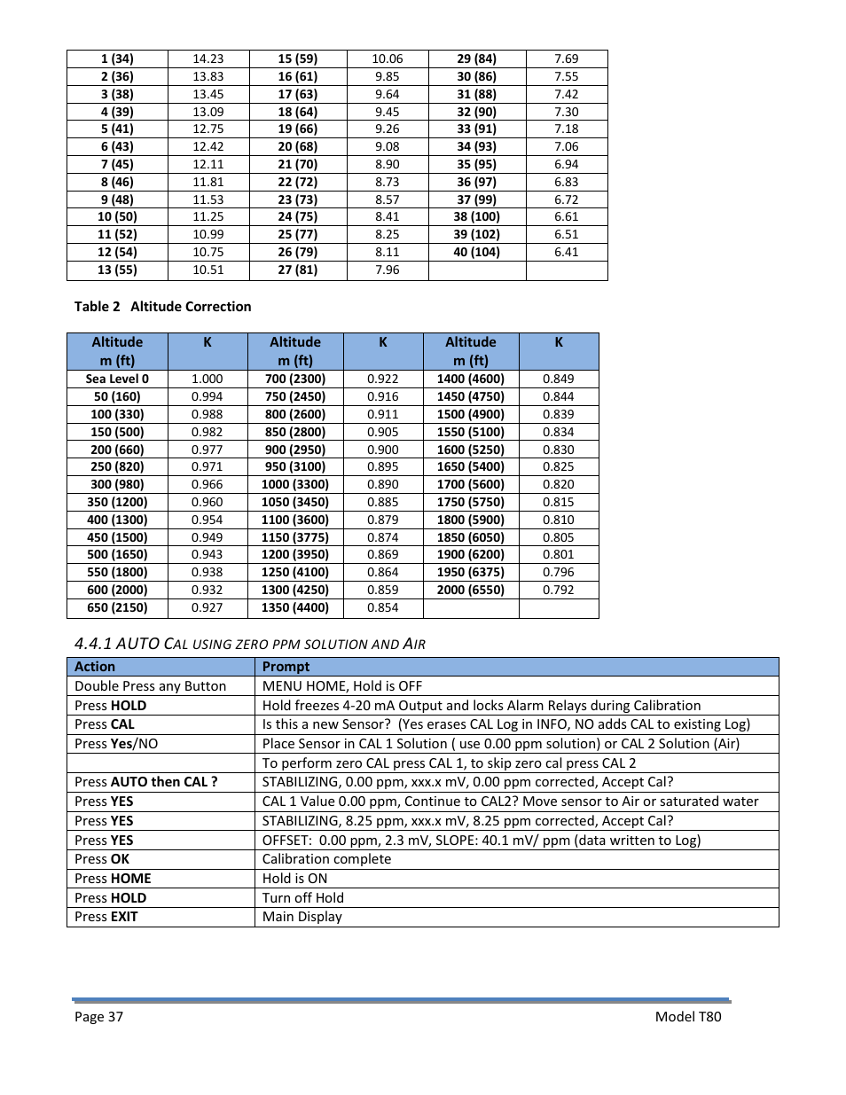 1 auto cal using zero ppm solution and air, Auto | Electro-Chemical Devices (ECD) T80 User Manual | Page 38 / 75