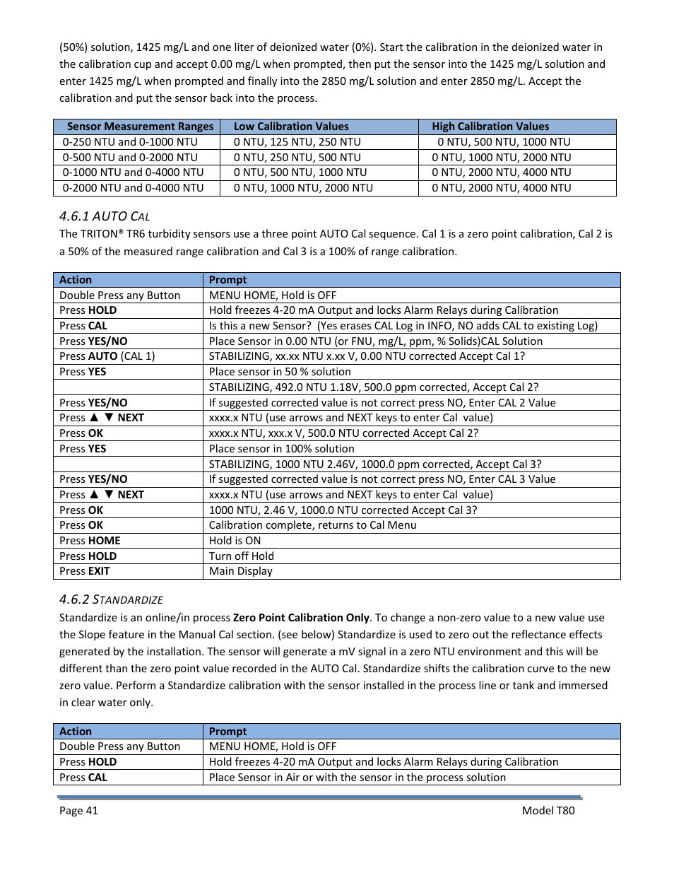 1 auto cal, 2 standardize, 1 auto cal 4.6.2 standardize | Electro-Chemical Devices (ECD) T80 User Manual | Page 42 / 75