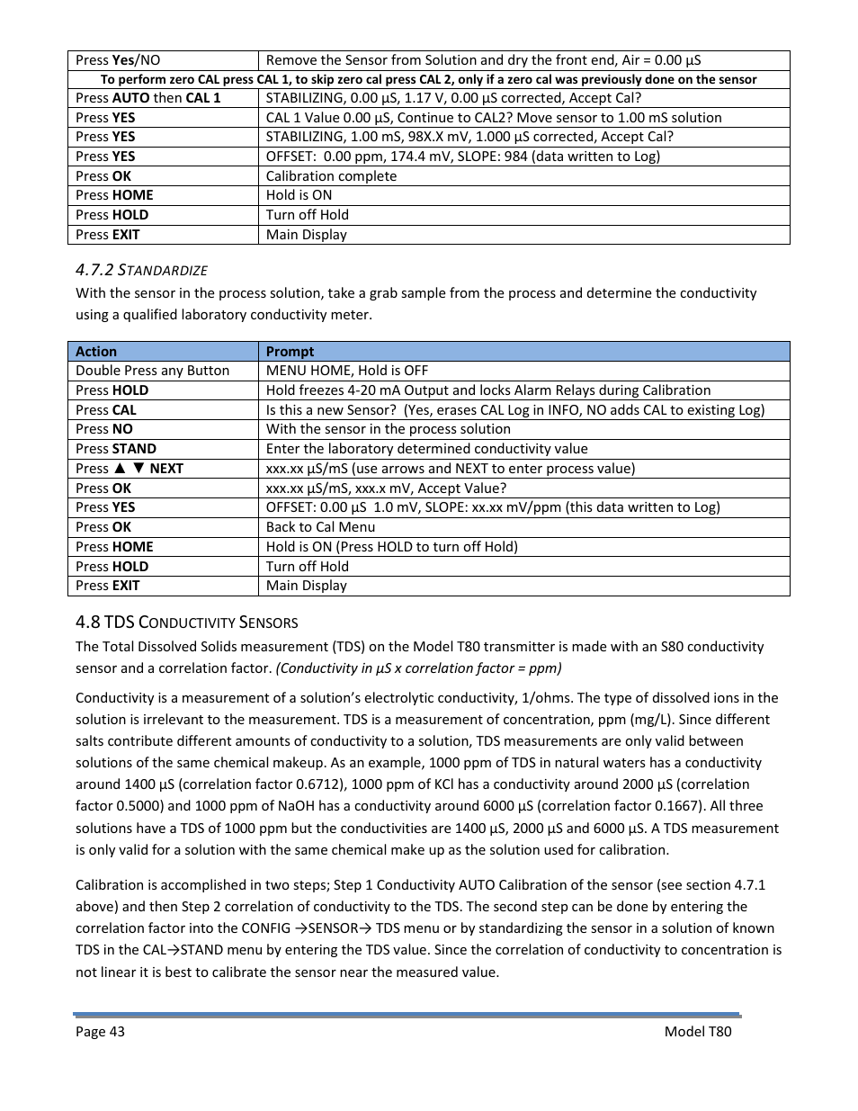 2 standardize, 8 tds conductivity sensors | Electro-Chemical Devices (ECD) T80 User Manual | Page 44 / 75