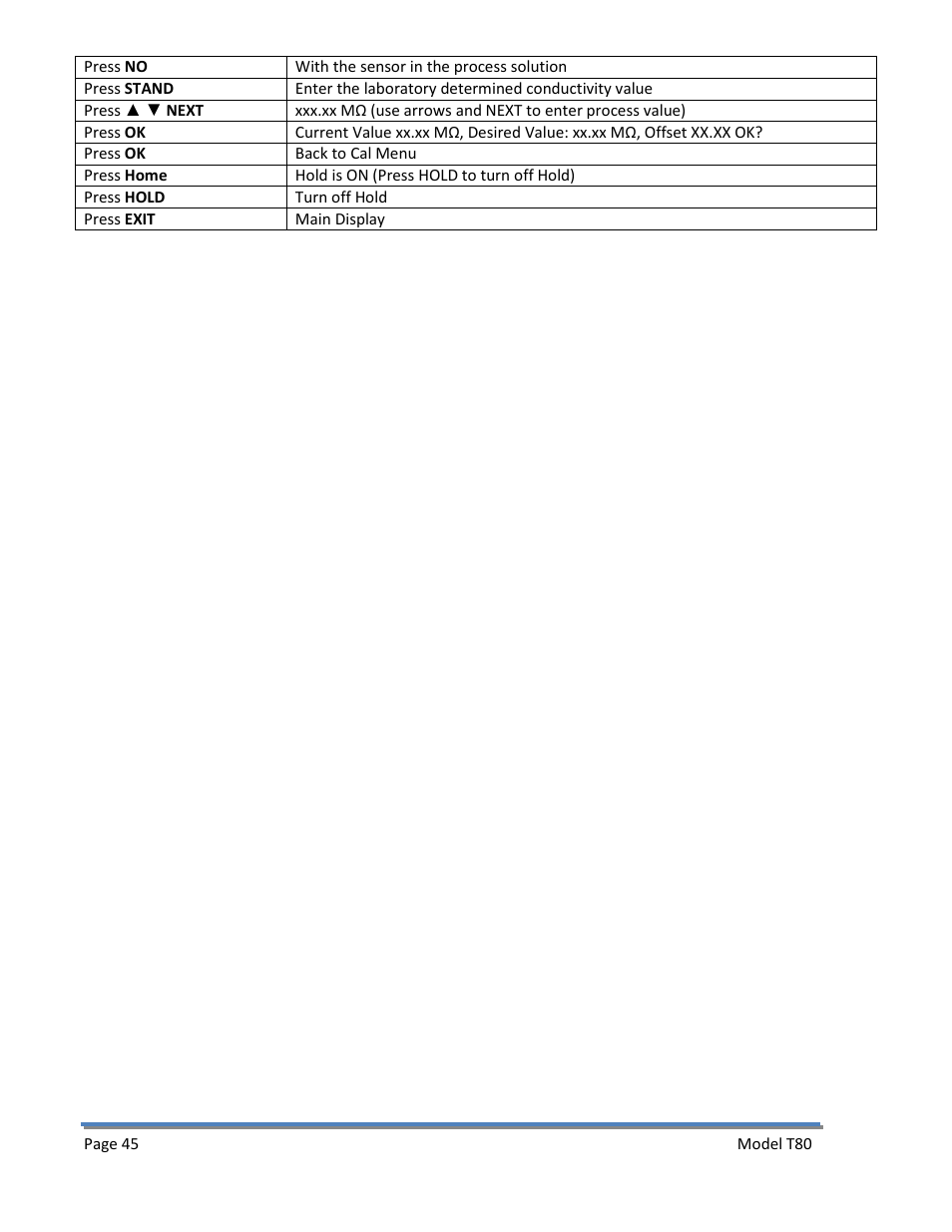 Electro-Chemical Devices (ECD) T80 User Manual | Page 46 / 75