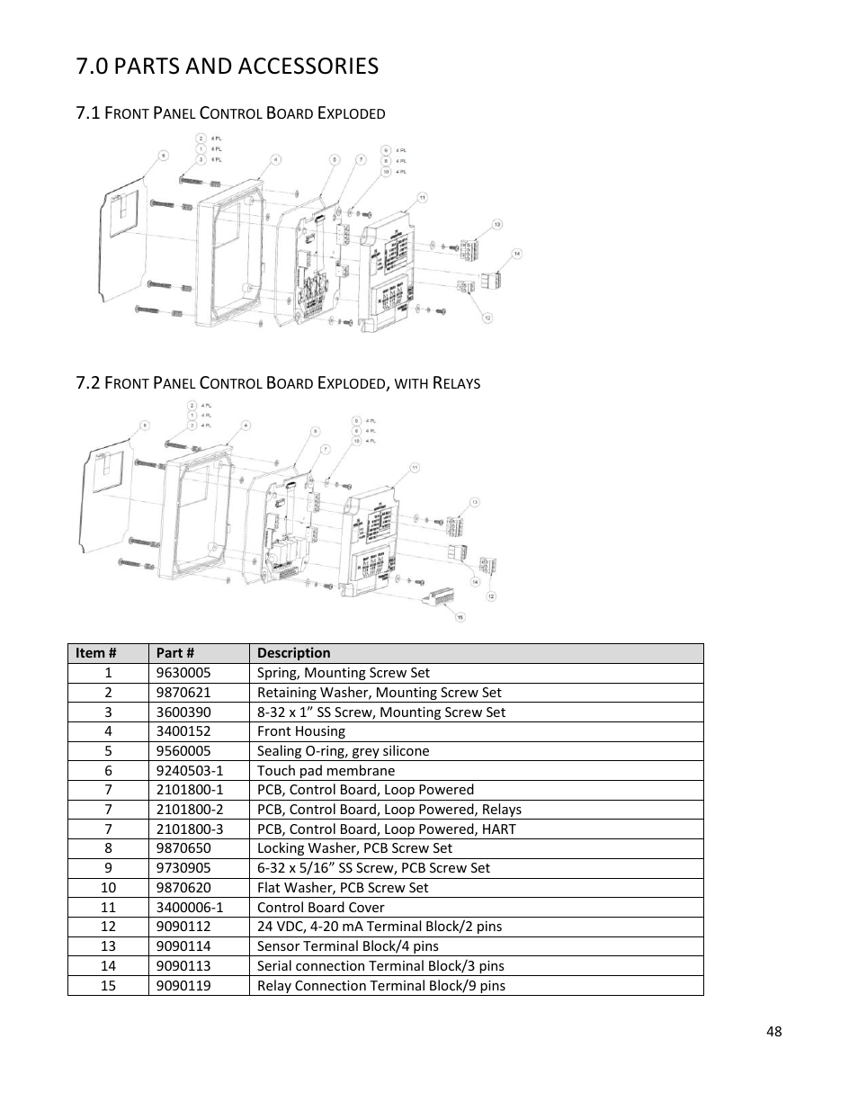 0 parts and accessories, 1 front panel control board exploded, 2 front panel control board exploded, with relays | Parts, Accessories | Electro-Chemical Devices (ECD) T80 User Manual | Page 49 / 75