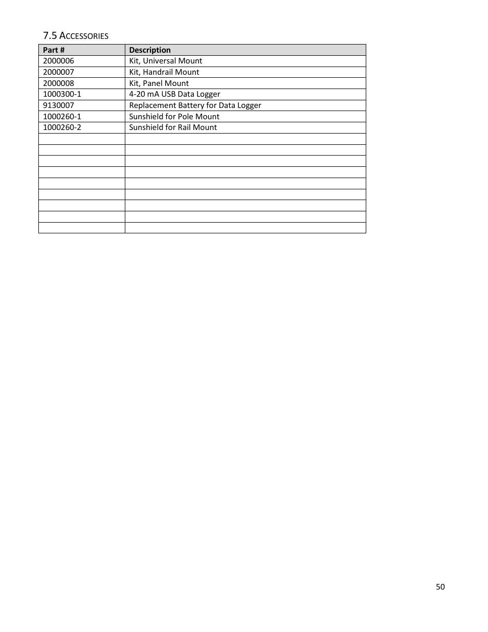 5 accessories | Electro-Chemical Devices (ECD) T80 User Manual | Page 51 / 75