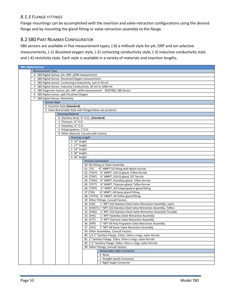 5 flange fittings, 2 s80 part number configurator | Electro-Chemical Devices (ECD) T80 User Manual | Page 54 / 75