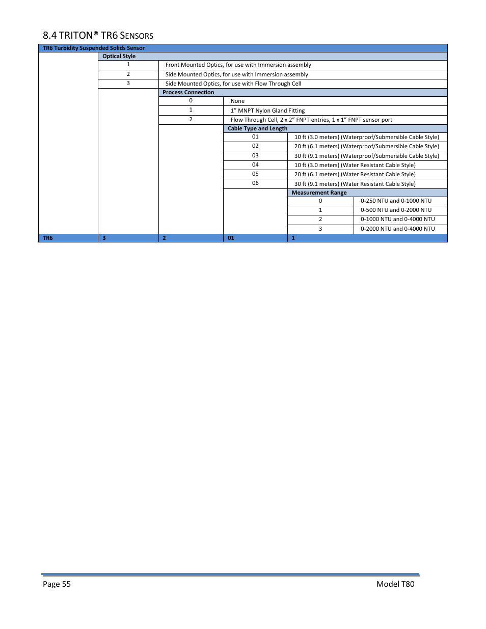 4 triton® tr6 sensors, Triton | Electro-Chemical Devices (ECD) T80 User Manual | Page 56 / 75