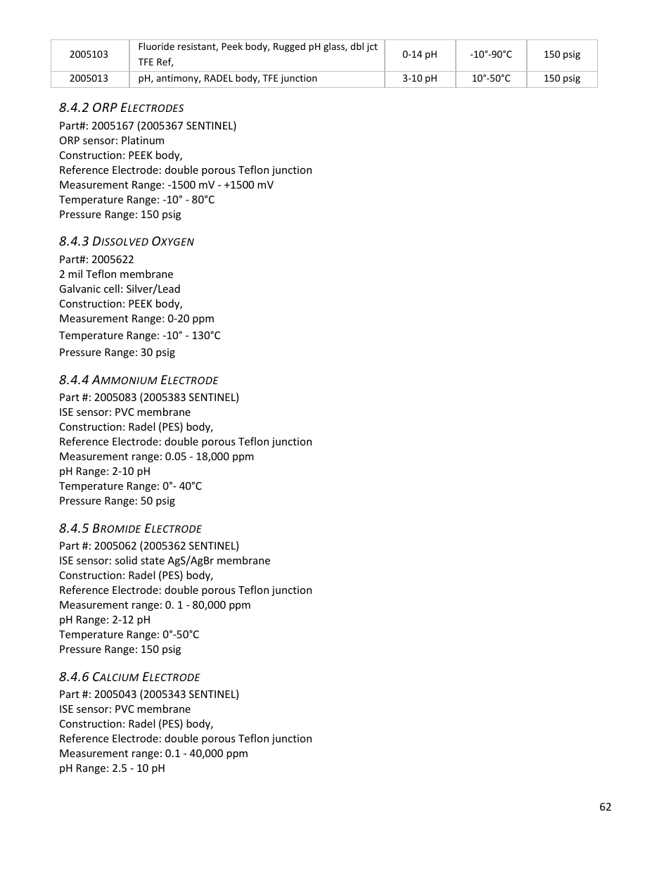 2 orp electrodes, 3 dissolved oxygen, 4 ammonium electrode | 5 bromide electrode, 6 calcium electrode | Electro-Chemical Devices (ECD) T80 User Manual | Page 63 / 75