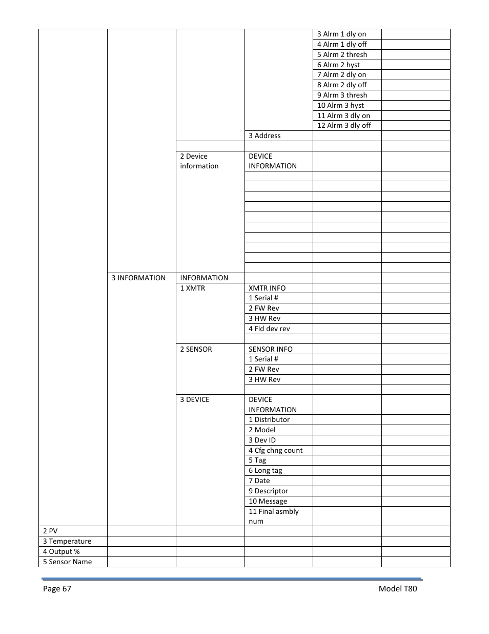 Electro-Chemical Devices (ECD) T80 User Manual | Page 68 / 75