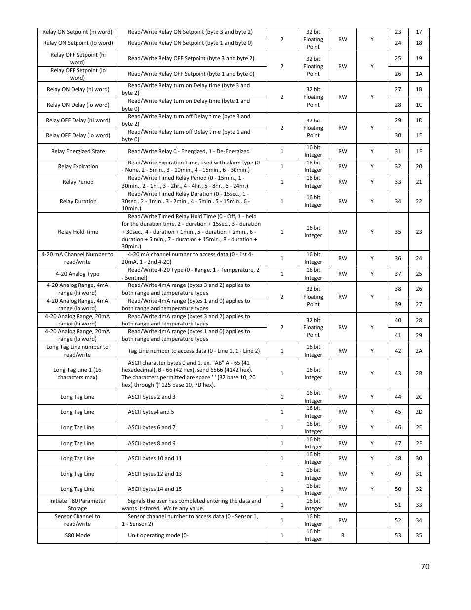 Electro-Chemical Devices (ECD) T80 User Manual | Page 71 / 75