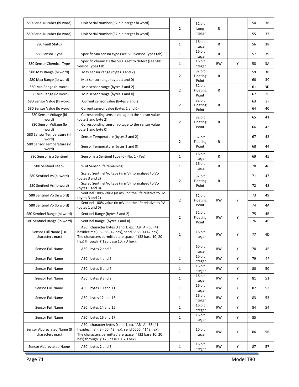 Page 71 model t80 | Electro-Chemical Devices (ECD) T80 User Manual | Page 72 / 75