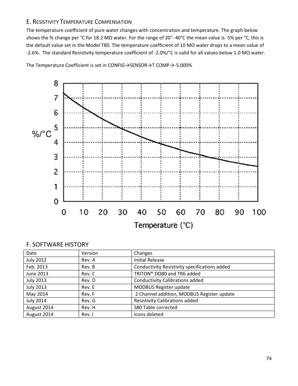 E. resistivity temperature compensation, F. software history | Electro-Chemical Devices (ECD) T80 User Manual | Page 75 / 75