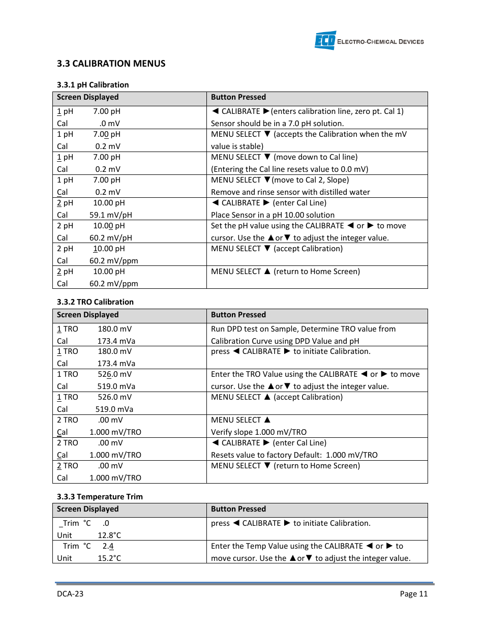 Electro-Chemical Devices (ECD) DCA-23 User Manual | Page 17 / 30