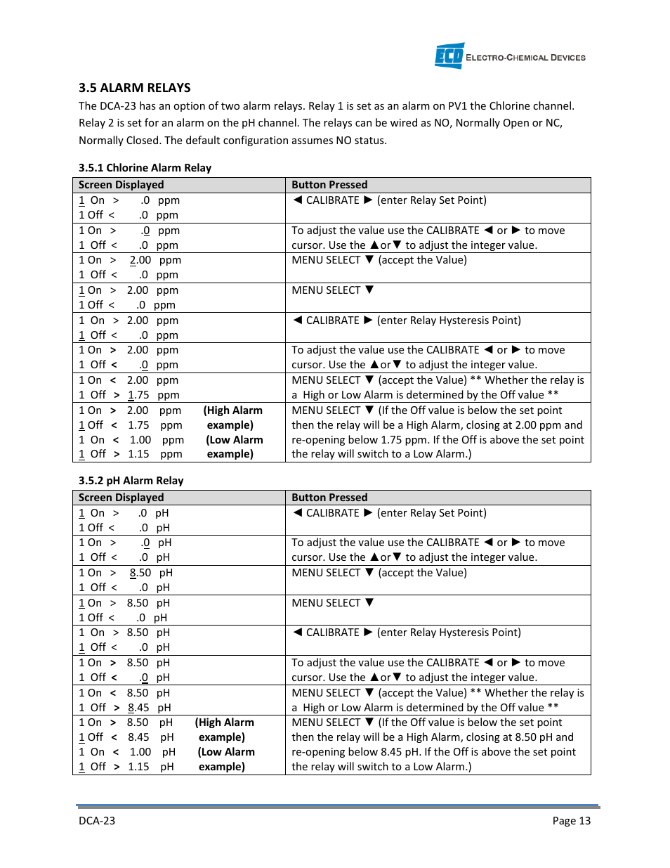 Electro-Chemical Devices (ECD) DCA-23 User Manual | Page 19 / 30