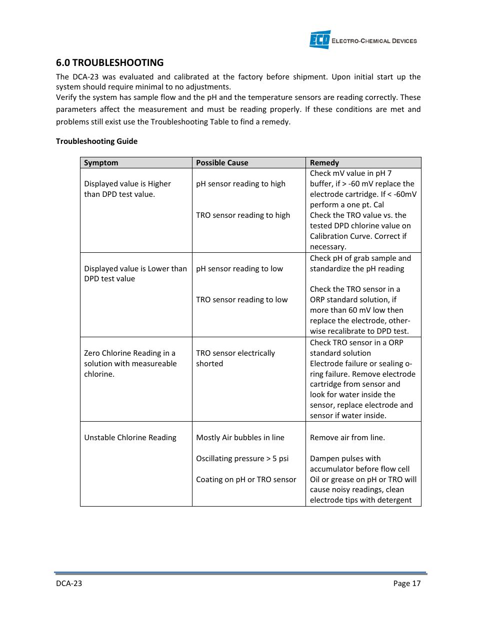 0 troubleshooting | Electro-Chemical Devices (ECD) DCA-23 User Manual | Page 23 / 30