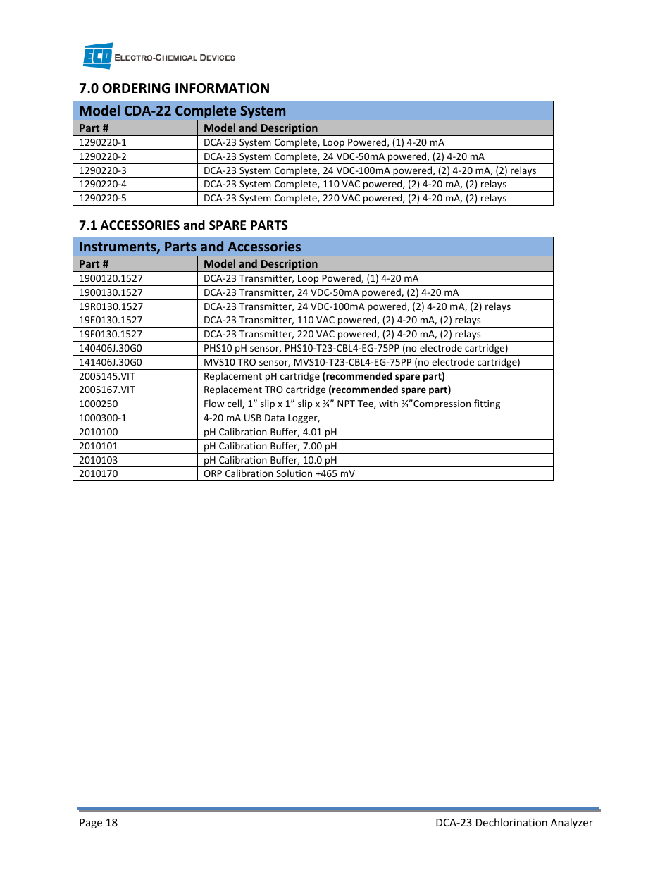 Instruments, parts and accessories, 1 accessories and spare parts | Electro-Chemical Devices (ECD) DCA-23 User Manual | Page 24 / 30