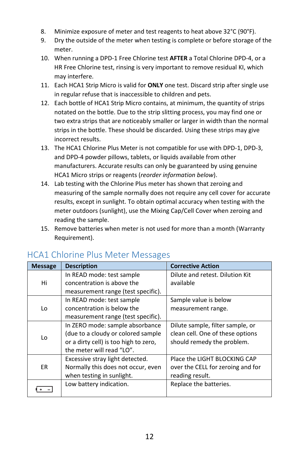 Hca1 chlorine plus meter messages | Electro-Chemical Devices (ECD) HCA1 User Manual | Page 12 / 12