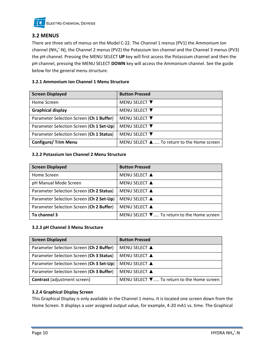 Electro-Chemical Devices (ECD) HYDRA Ammonium User Manual | Page 18 / 42