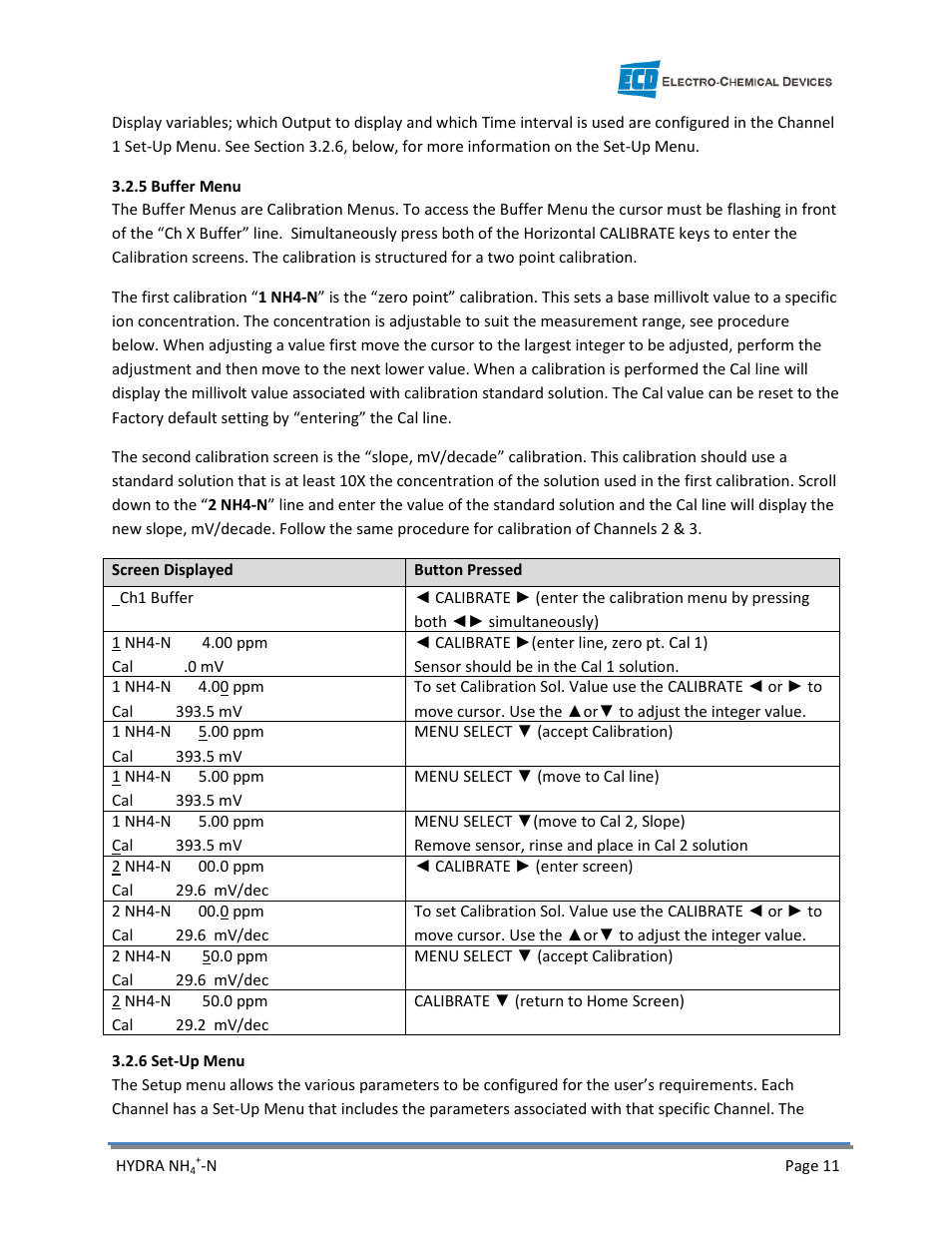 Electro-Chemical Devices (ECD) HYDRA Ammonium User Manual | Page 19 / 42