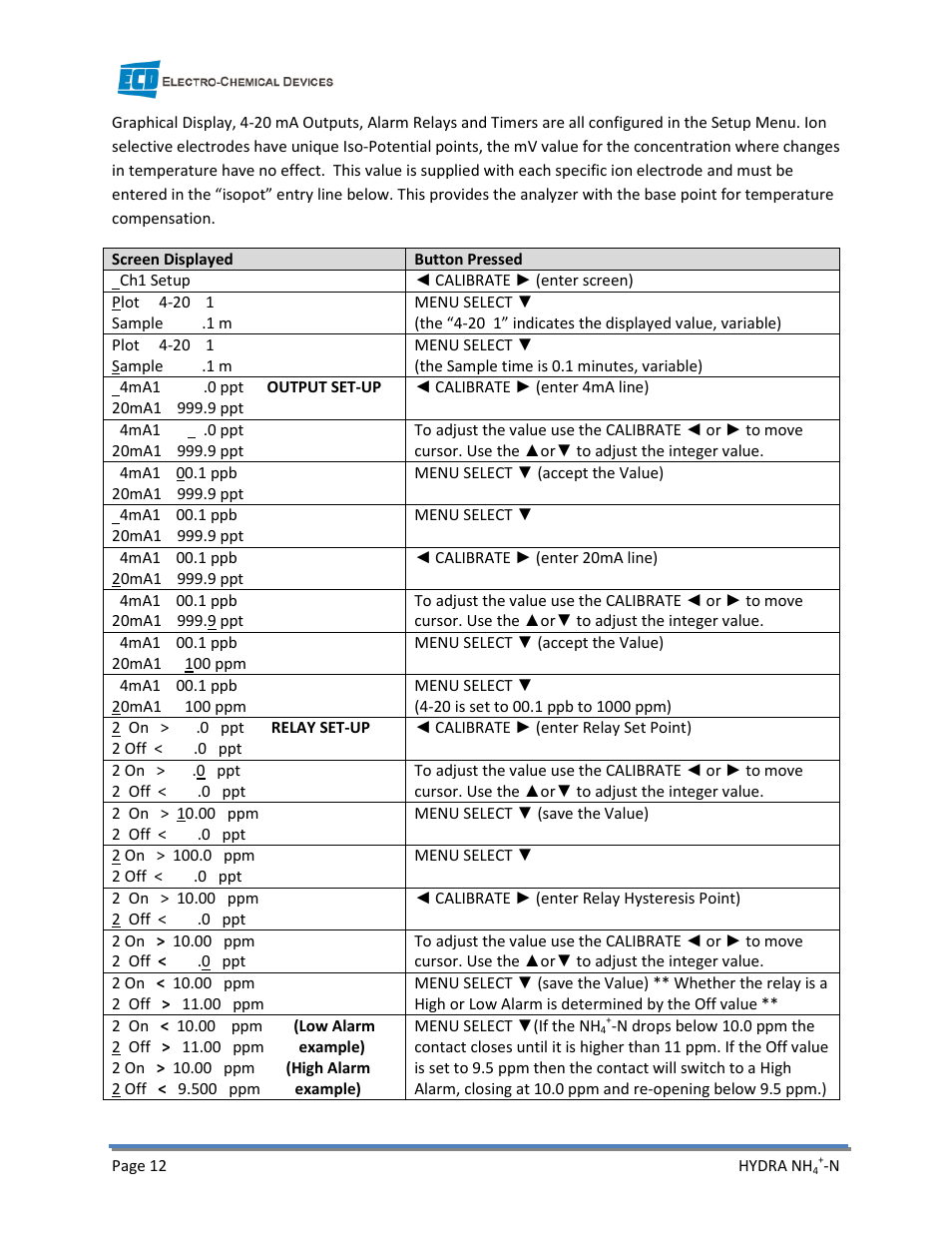 Electro-Chemical Devices (ECD) HYDRA Ammonium User Manual | Page 20 / 42