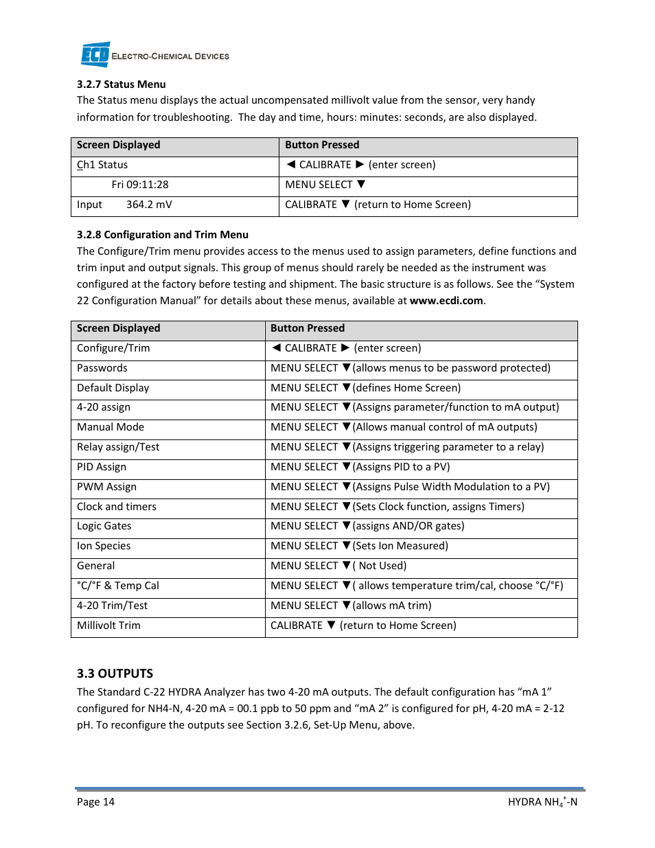 Electro-Chemical Devices (ECD) HYDRA Ammonium User Manual | Page 22 / 42