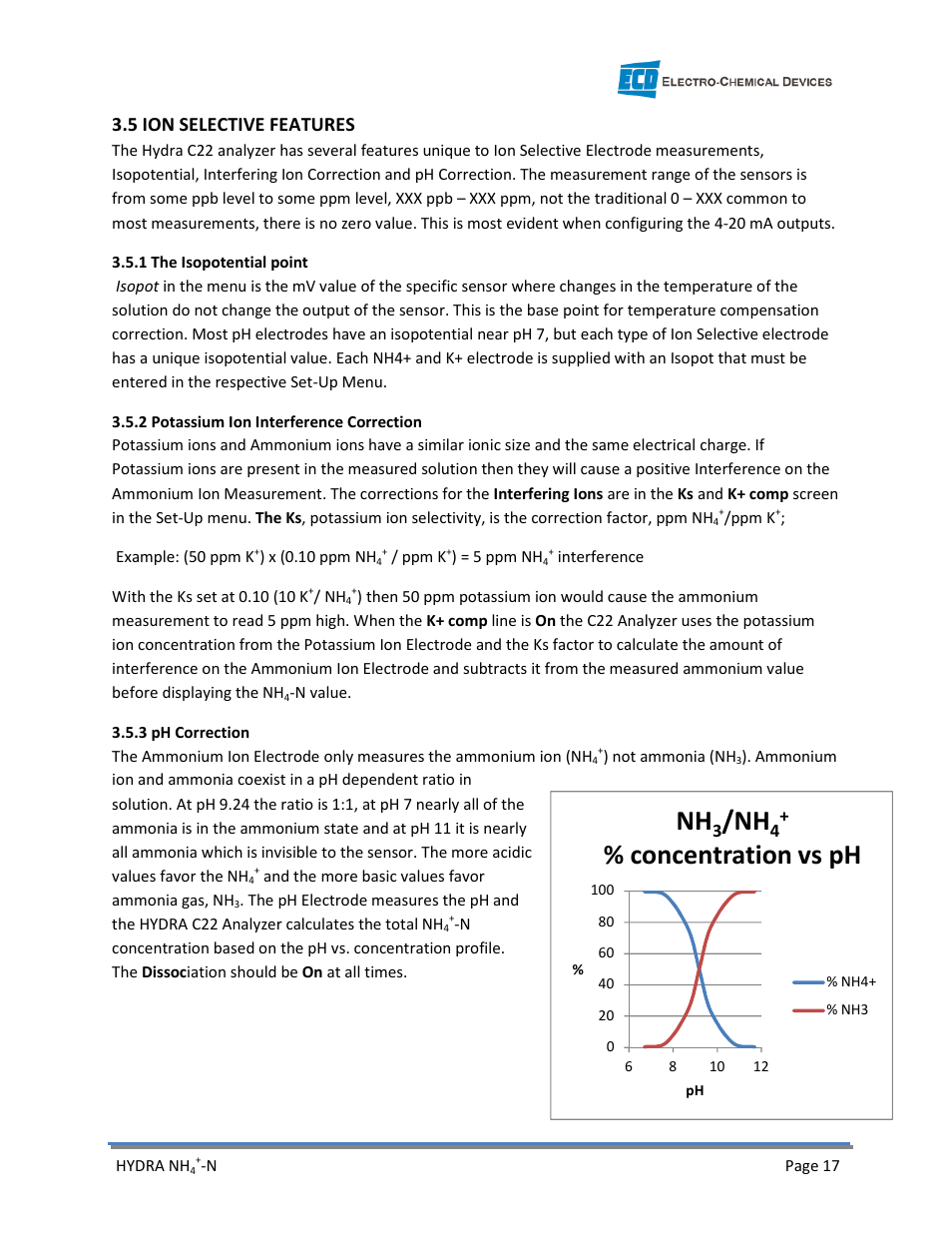 Concentration vs ph, 5 ion selective features | Electro-Chemical Devices (ECD) HYDRA Ammonium User Manual | Page 25 / 42