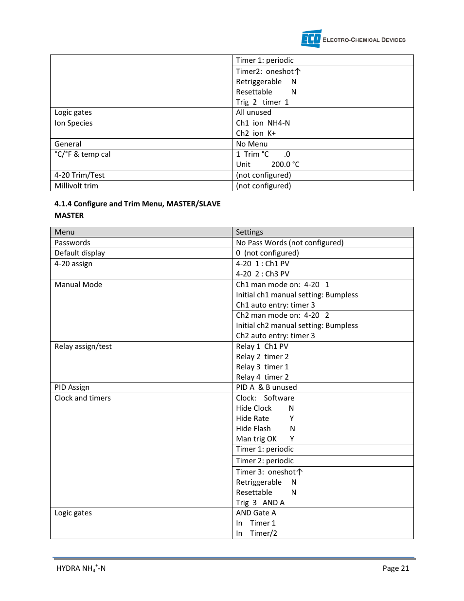 Electro-Chemical Devices (ECD) HYDRA Ammonium User Manual | Page 29 / 42