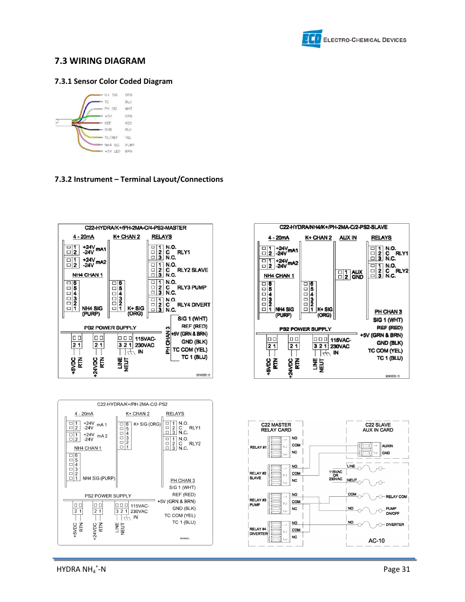 Electro-Chemical Devices (ECD) HYDRA Ammonium User Manual | Page 39 / 42