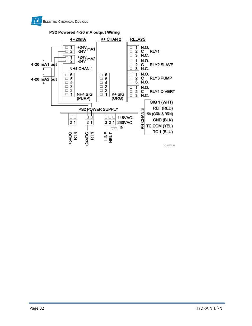 Electro-Chemical Devices (ECD) HYDRA Ammonium User Manual | Page 40 / 42