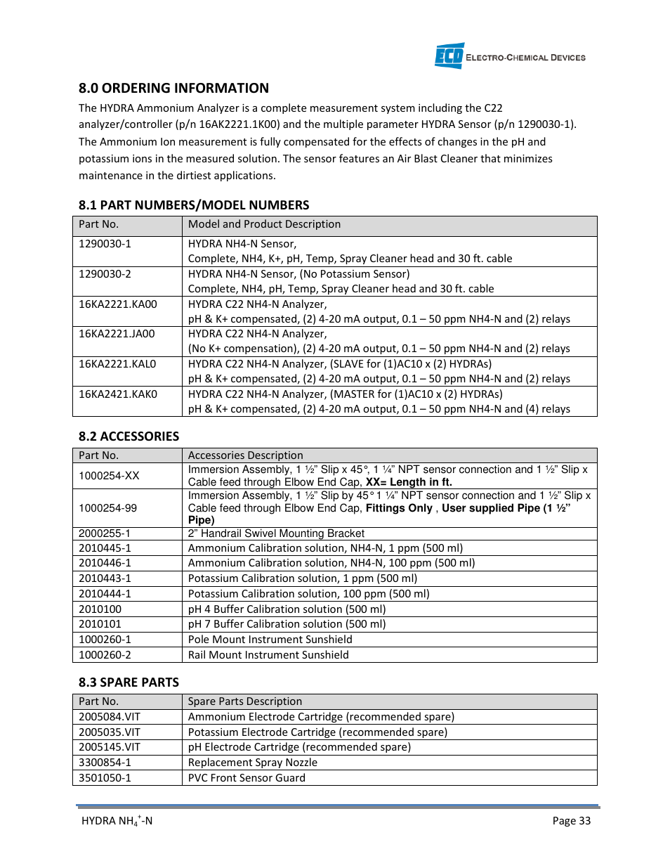 0 ordering information | Electro-Chemical Devices (ECD) HYDRA Ammonium User Manual | Page 41 / 42
